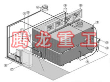 指接板烘干設(shè)備、指接板干燥設(shè)備、指接板烘干機(jī)、指接板干燥機(jī)、木工板烘干設(shè)備、木工板干燥設(shè)備...